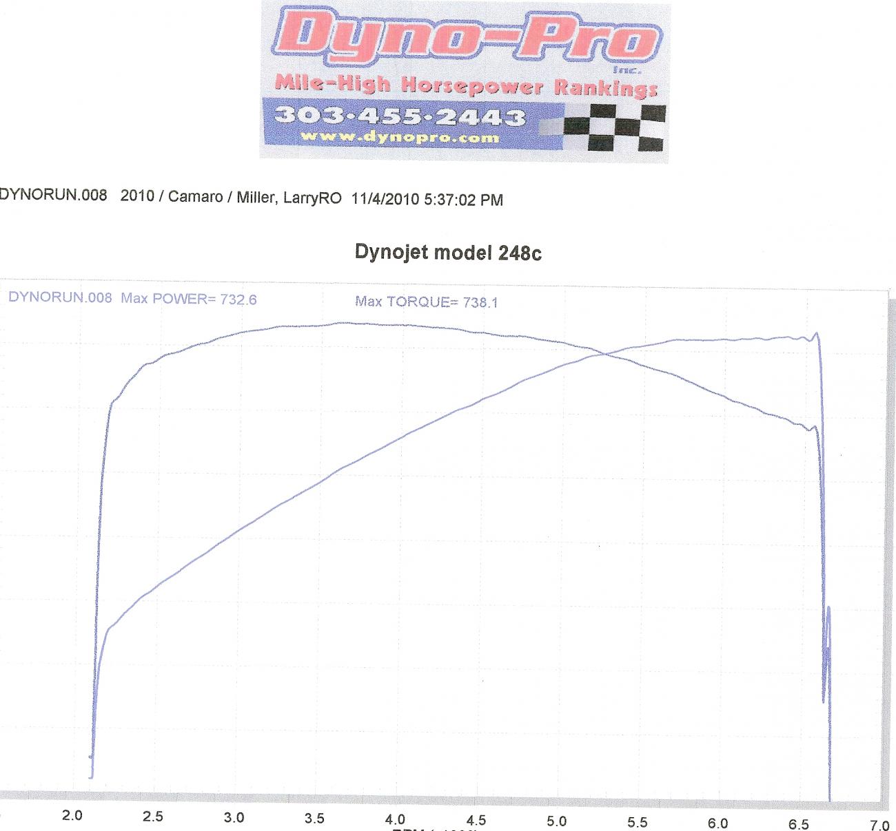 Name:  scan dyno 11-4 Dirty Harry0001.jpg
Views: 38956
Size:  111.5 KB