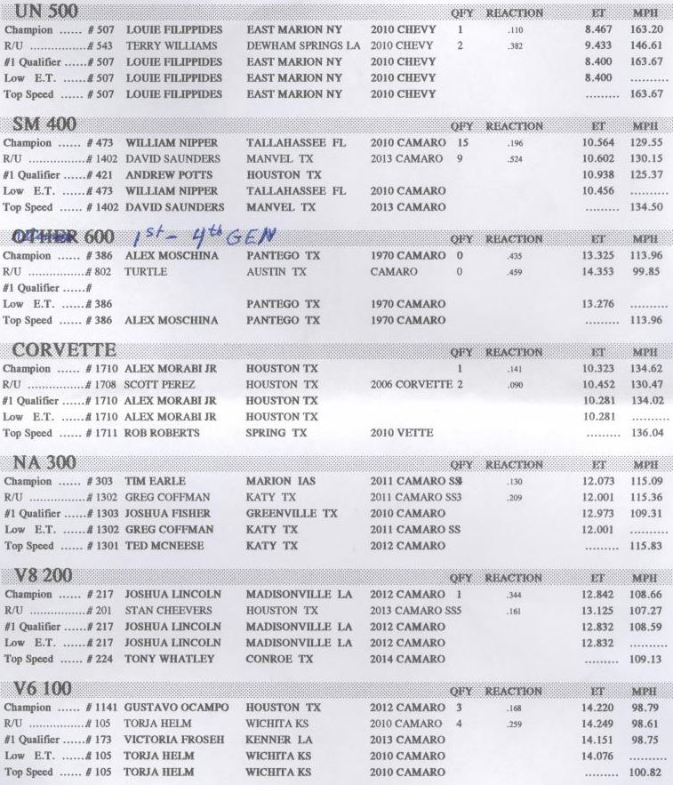 Name:  Finals.JPG
Views: 3788
Size:  160.9 KB