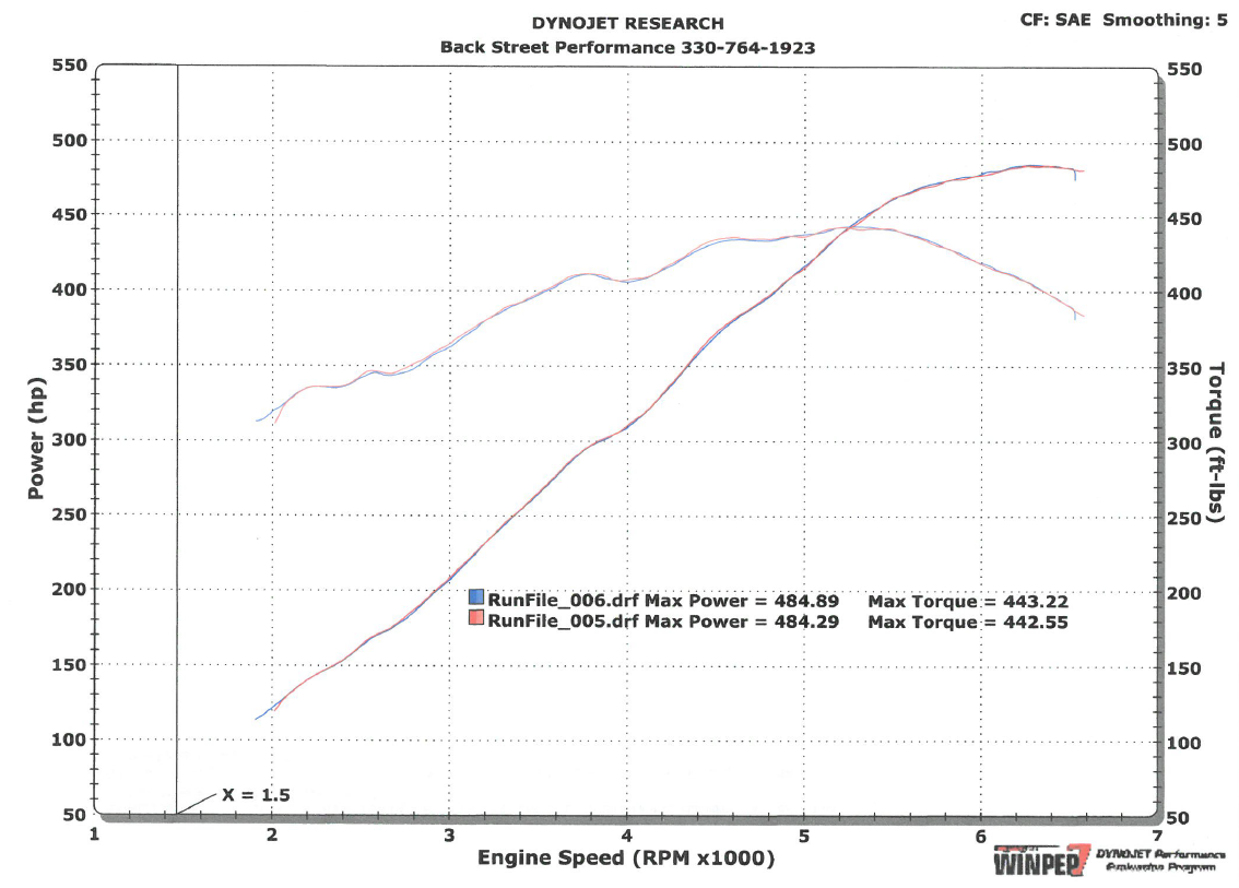 Name:  1LE Dyno Run 484 HP.PNG
Views: 1269
Size:  340.0 KB